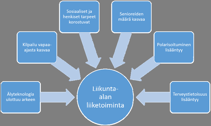 Liikuntamatkailun merkitys osana globaalia matkailuliiketoimintaa on vahvassa kasvussa.