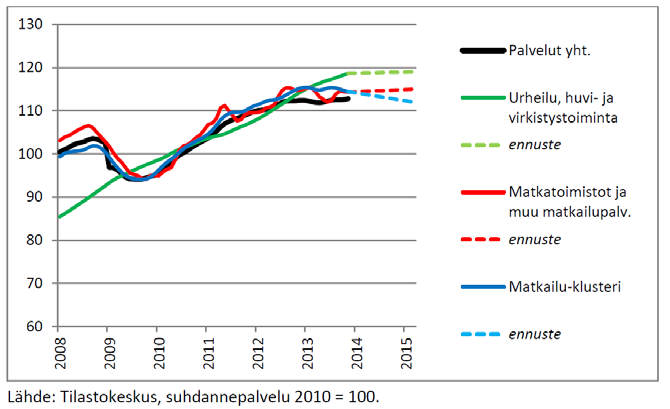 7. Liikunta, terveys ja hyvinvointi Terveys- ja hyvinvointiklusterille liikuntapalveluita tarjoavat yritykset, joiden tavoitteena on asiakkaiden terveyden edistäminen ja heidän kokonaisvaltainen