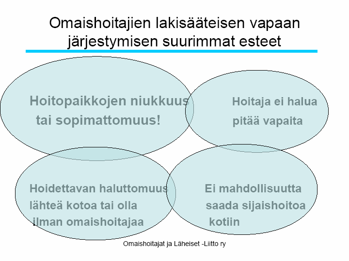 Tukemisen haasteena: lakisääteiset vapaat eivät toteudu Tuen piirissä olevilla vain 76 %:lla on oikeus vapaaseen (STM 2006) Sopivia