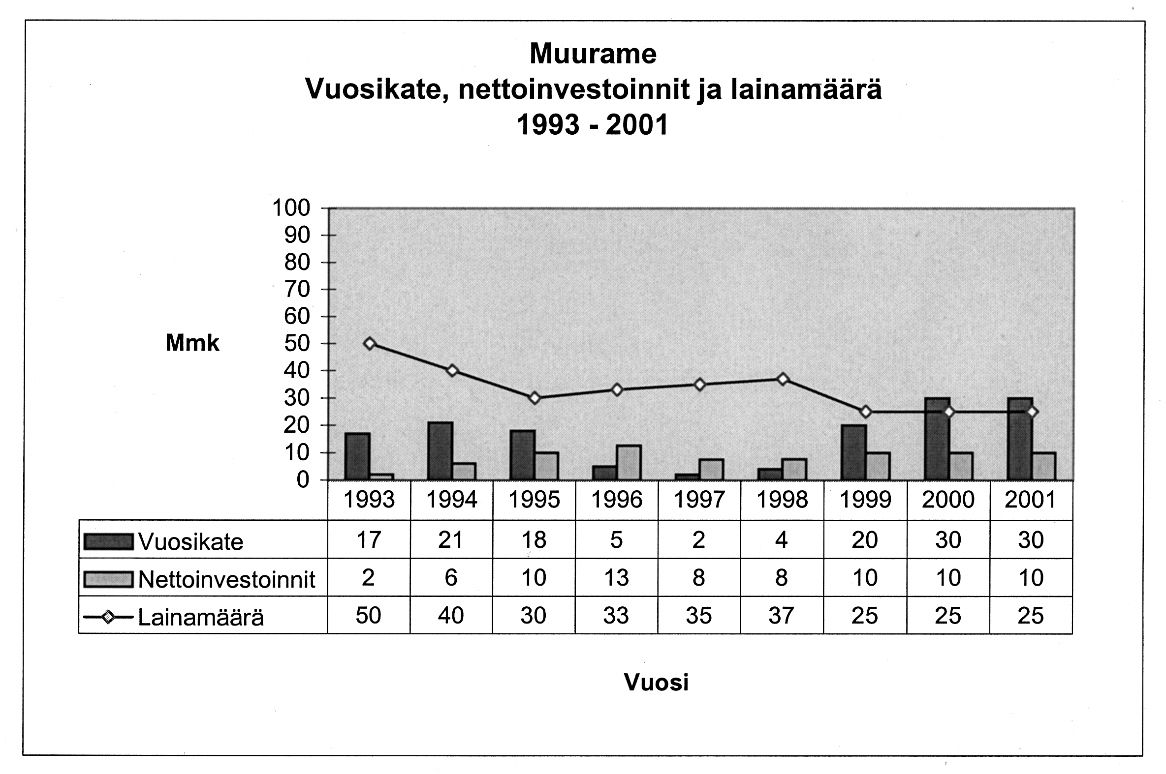 Kunnallisalan kehittämissäätiö rahoittaa kuntia palvelevaa tutkimus- ja kehittämistoimintaa. Tavoitteena on näin tukea kuntien itsehallintoa ja parantaa niiden toimintamahdollisuuksia.