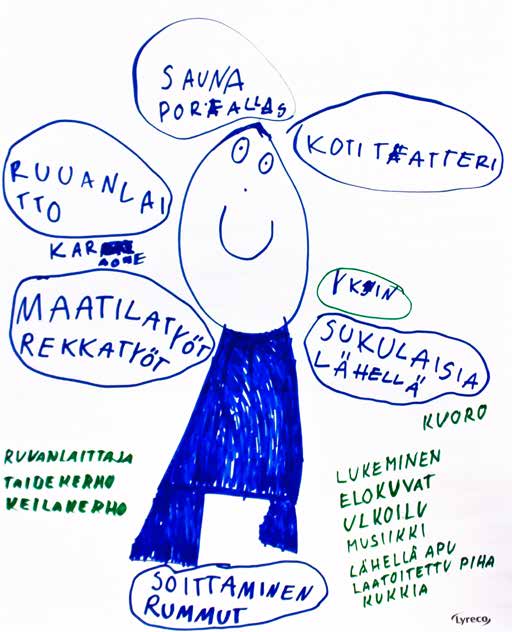 Kuva 6. Lahtelaisten osallistujien asumisen toiveita ja tarpeita. Kuvaan 6 on koottu kahden lahtelaisen nuoren ajatuksia ja toiveita asumisestaan. Kuvan keskiöön on vahvasti piirretty minä.