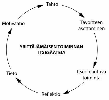 73 Tämän vuoksi suunnittelin pyytäväni oppilaita reflektoimaan musiikin opiskeluaan avoimilla kysymyksillä.