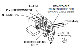 6. Kaapelit on sitten kytkettävä EI168RC RadioLINK-asennuspohjan liittimiin seuraavasti (katso kuva 3): Kuva 3 L: Vaihe - kytke ruskea tai L:llä merkitty kaapeli.