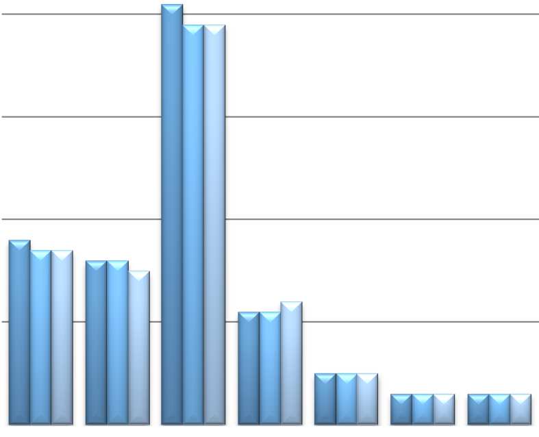 Kanavien tavoittavuudet viikon aikana 2012-2014 % 50 2012 2013