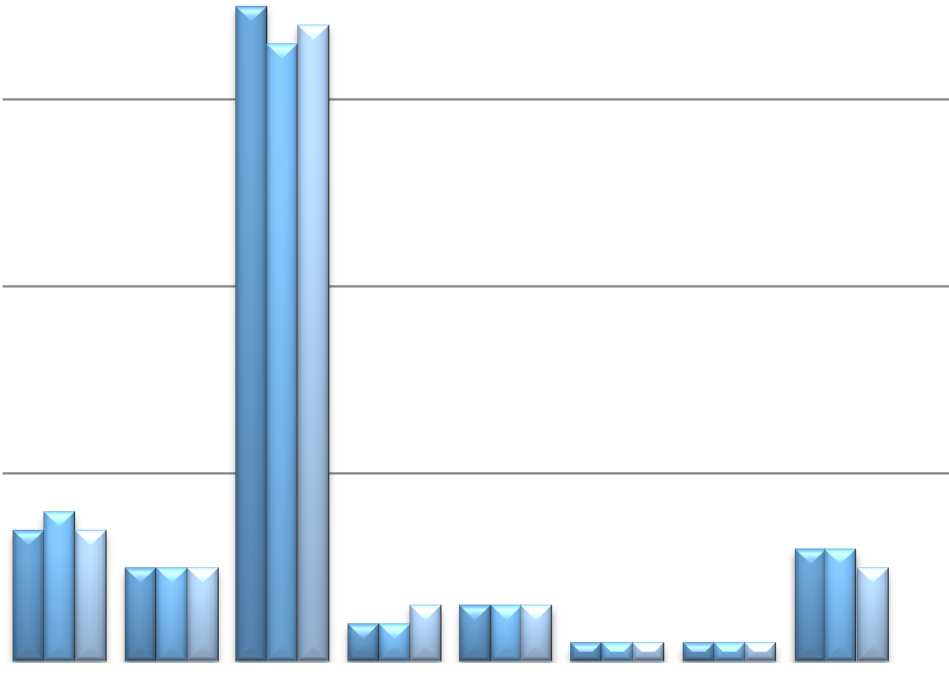 Kuunteluosuudet vuosina 2012-2014 %:a kaikista