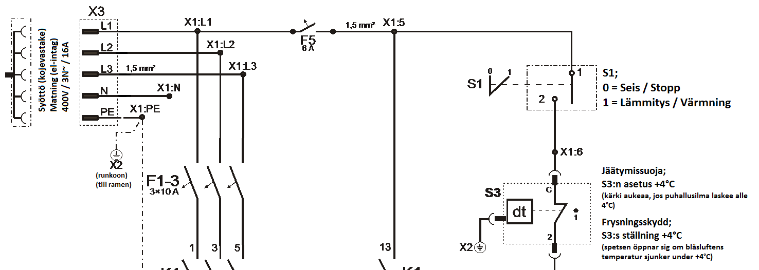 12. SÄHKÖKAAVIO 12. EL-SCHEMA Pos. Sähköiset osat Polar WHT 45 El-komponenter WHT 45 Koodi/Kod F1-3 Johdonsuoja-automaatit, puh.