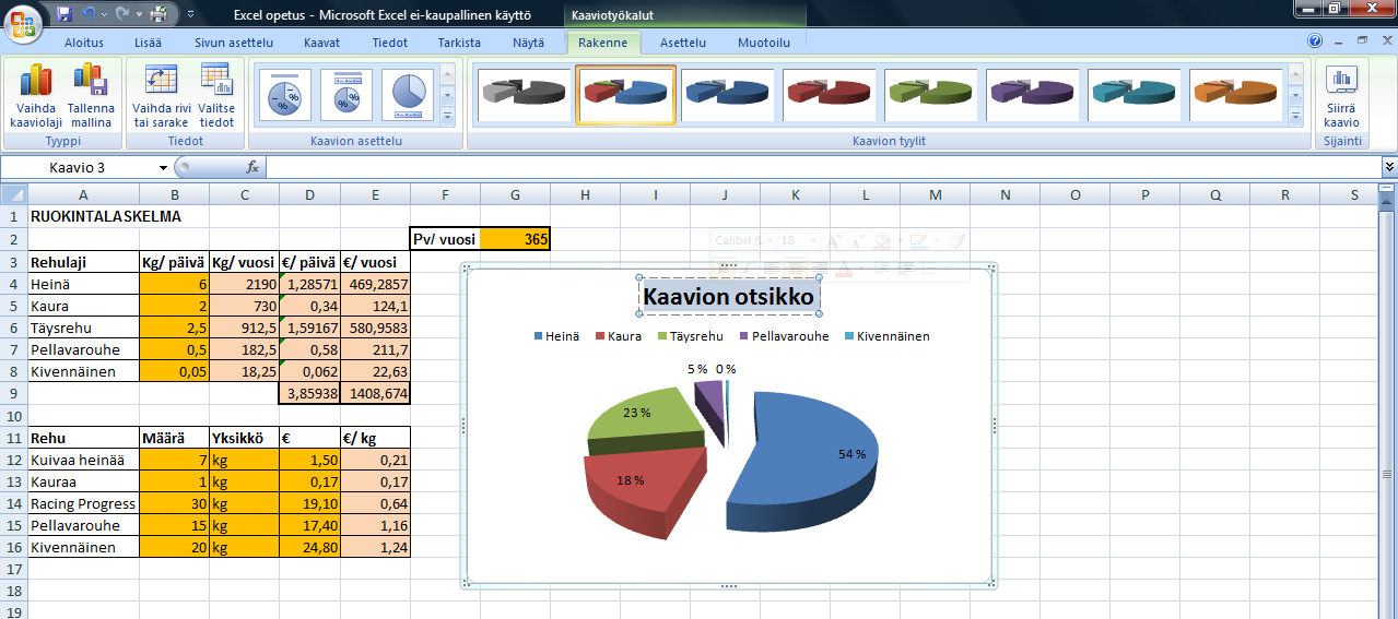 KAAVION LUOMINEN 1. Nyt voit muotoilla kaavion rakennetta ja kirjoittaa otsikon. Huom!