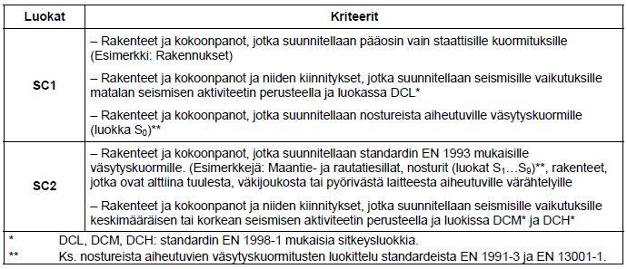 Kuljetinsiltaan rakennettua työskentelytasoa ei ole tarkoitus käyttää yleisenä kulkutienä, vaan ainoastaan kuljettimen huoltoa tai valvontaa vaativien kohteiden luoksepäästävyyden varmistamiseksi.