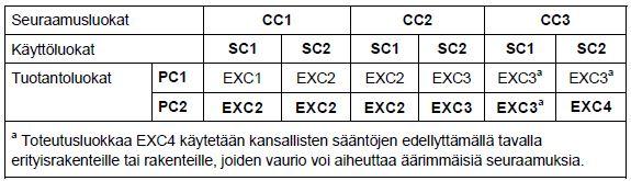 Kokonaan erikseen on sitten Kiinassa tehtävät kokoonpanot, joissa käytetään Kiinan omien standardien mukaisia Q235 tai Q345 teräksiä.