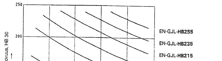 seinämänherkkyydestä suomugrafiittivalurautojen