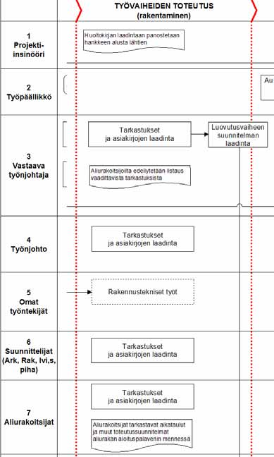 5.1.2 Tuotannonsuunnittelu ja rakentaminen 6. Tarkastusluettelo Aliurakoitsijoilta edellytetään listaus kaikista vaadittavista tarkastuksista.