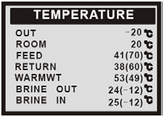 4.3 Valikot TEMPERATURE-alivalikko VALIKKO TEKSTI selitys Tämä valikko näyttää laitteen eri antureiden mittaamat lämpötilat. Kaikki lämpötilan muutokset OUT Ulkolämpötila.