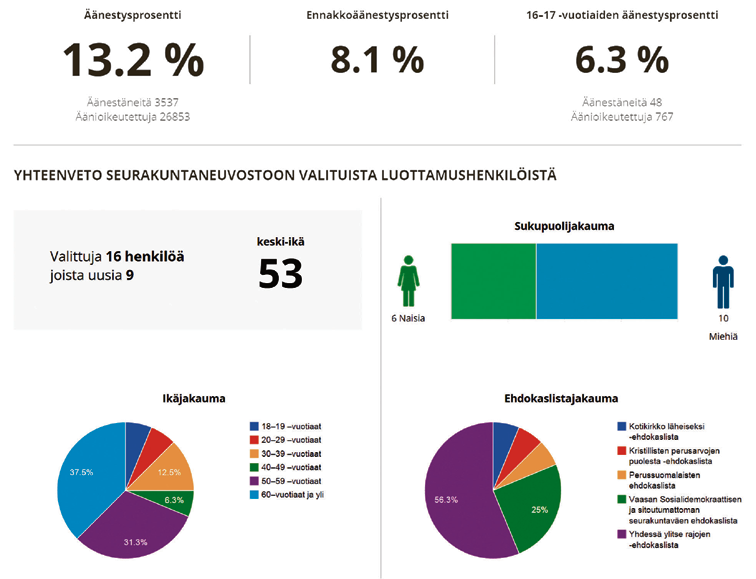 fi/keskusteluapua Yhdessä ylitse rajojen -ehdokaslista: Kari Uusikylä, Tuulikki Kouhi, Kai Niemelä, Olli Autio, Juha Silander, Pekka Räisänen, Tarja Launonen Markku Lumio, Mauri Öljymäki, Anniina