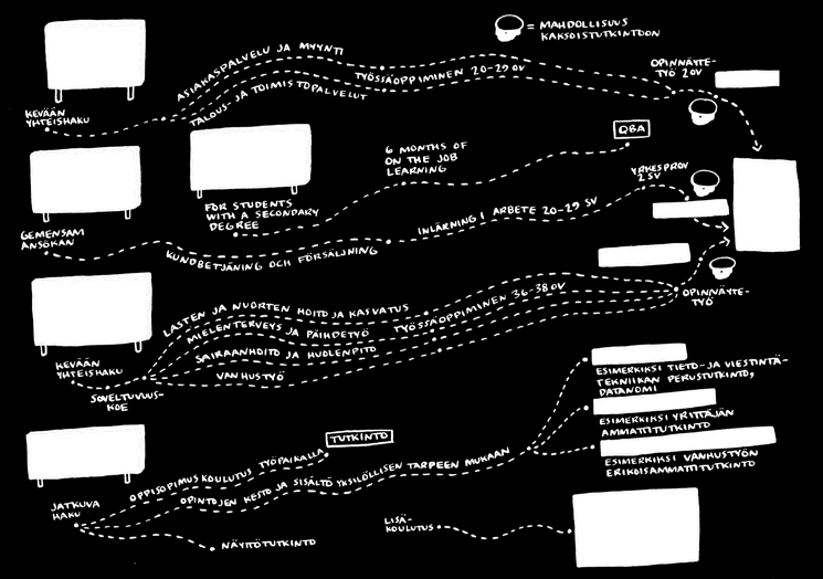 VUXEN I POINT COLLEGE / THE STUDY PATH