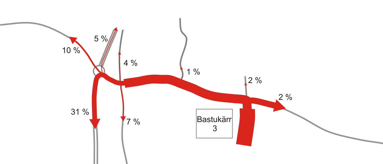 11 lanteessa Bastukärrin vaikutuksesta n. 800 ajoneuvolla vuorokaudessa ja vuoden 2035 ennustetilaneessa n. 1 400 ajoneuvolla vuorokaudessa.