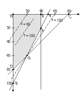 ; > - ' % & 9 % % '