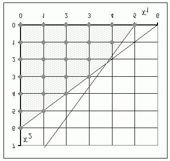 208 Kuva 7.1 Tämä ei tietenkään ole alkuperäisen IP-mallin ratkaisu.