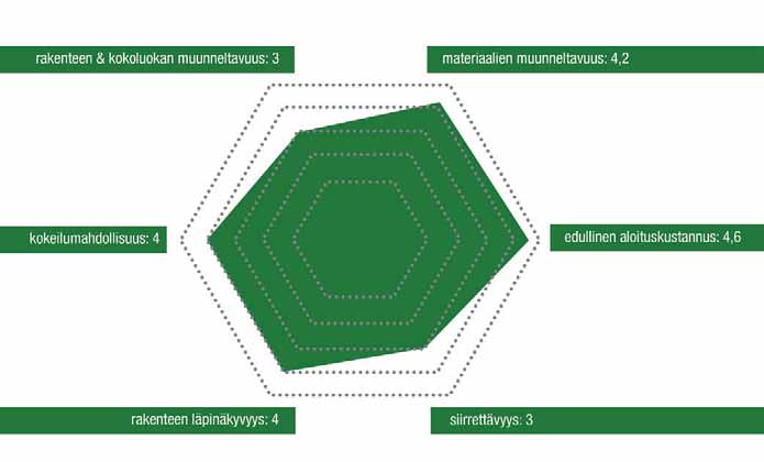 Alla: kohderyhmän näkemys paremman sisäilman rakentamisen