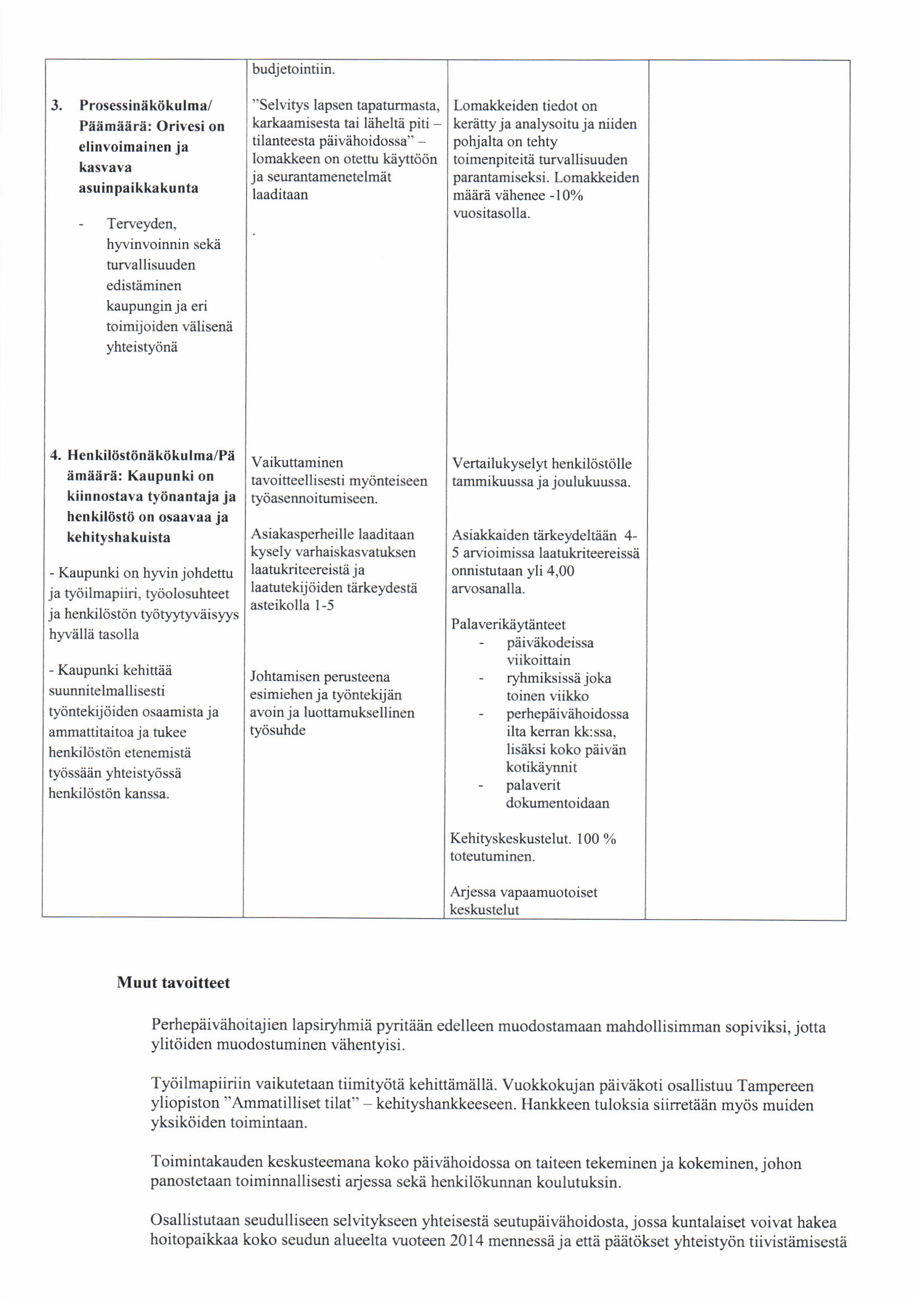 Prosessingkdkulma/ Peemiire: Orivesi on elinvoimainen ja kasvava asuinpaikkakunta - Teweyden, hywinvoinnin sekii turvallisuuden edistiiminen kaupunginja eri toimijoiden viilisenii yhteistydnii