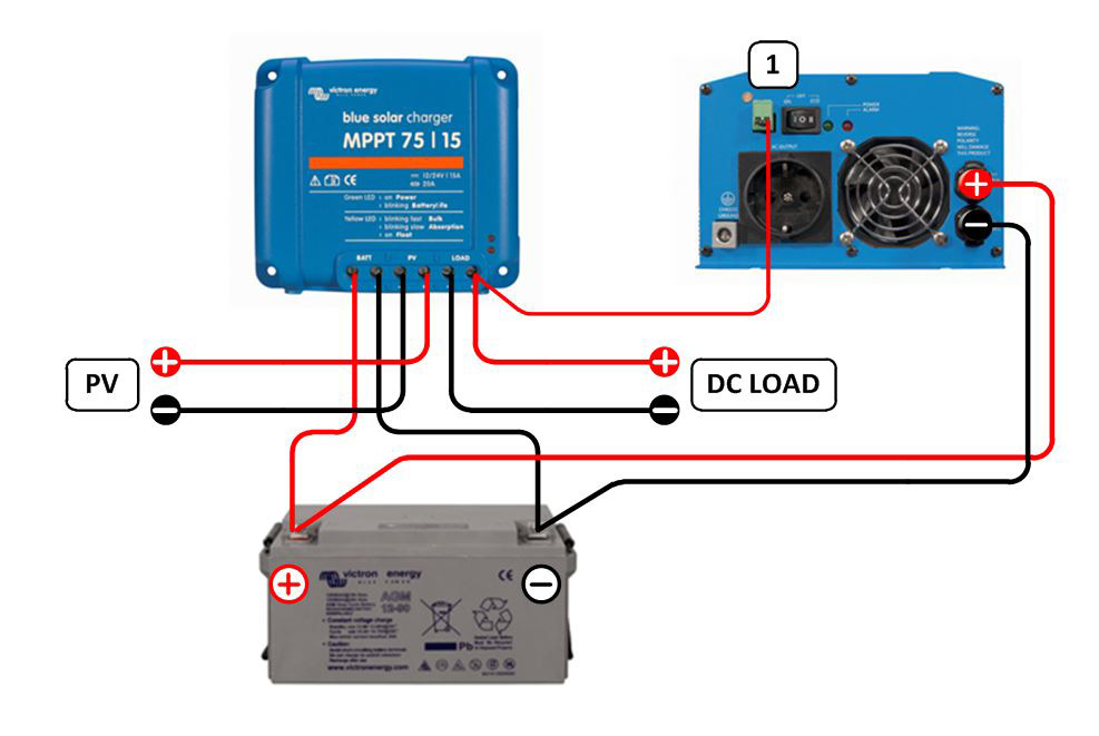 FI Liite Kuva 5: Victron-inverttereiden Phoenix 12/180-, 24/180-, 12/350- ja 24/350-malleja sekä Phoenix Inverter C