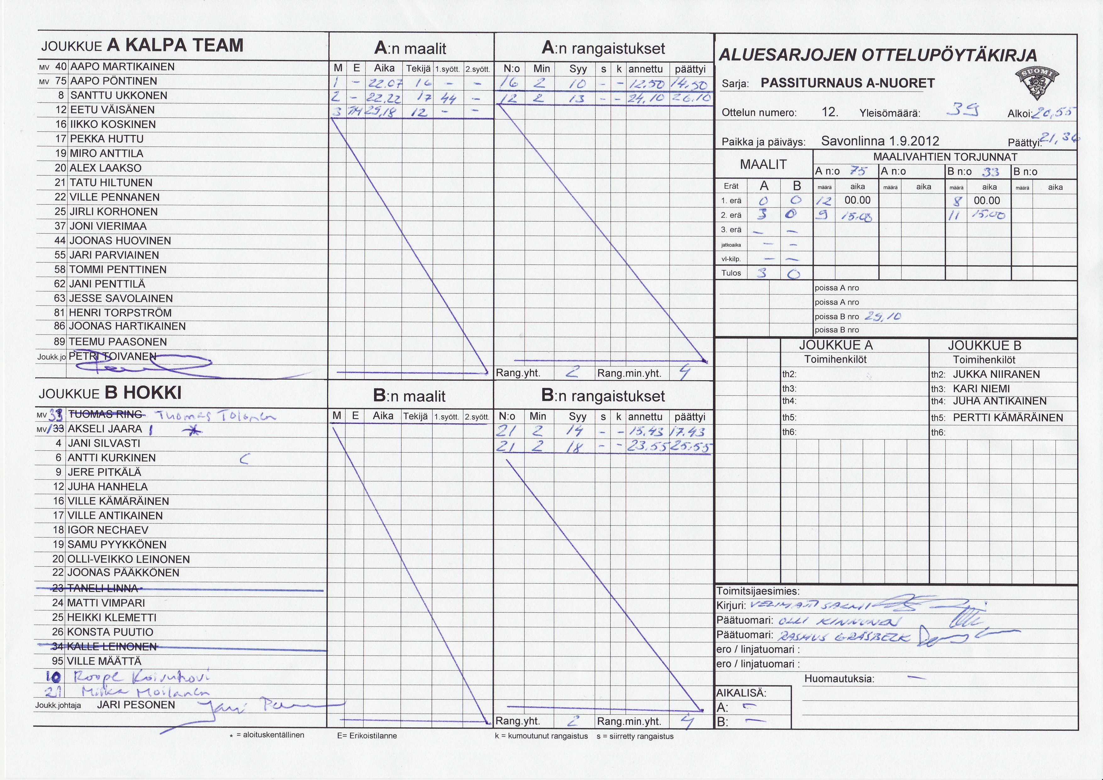 JOUKKUE A KALPA TEAM MV 40 A:n maalit A:n rangaistukset ALU ES ARJ OJ EN OTTELU P OWAru ru E.ffi W xu 1 Paikka ia pdivdvs: Savonlinna 1.9.