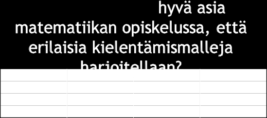 N=38 Kyllä En En osaa sanoa TYTTÖ 8 (35 %) 4 (17%) 11 (48 %) POIKA 4 (27 %) 3 (20%) 8 (53 %) YHTEENSÄ 12 (32 %) 7 (17 %) 19 (50 %) JoJo / TaY 73 JoJo / TaY 74 TTY:n opiskelijoiden käsityksiä