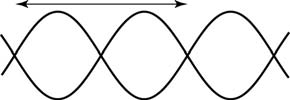 Physica 9. paios (6) : 5. a) Ku kaksi tai useapia aaltoja eteee saassa äliaieessa, aaltoje yhteisaikutus issä tahasa pisteessä o yksittäiste aaltoje sua.