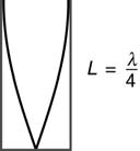 Physica 9. paios (6) ja astaaat taajuudet oat 3 5 f =, f2 =, f3 =,... L L L 2 f =, L jossa =, 2, Ääe opeus riippuu läpötilasta = 20 T s.