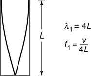 Physica 9.