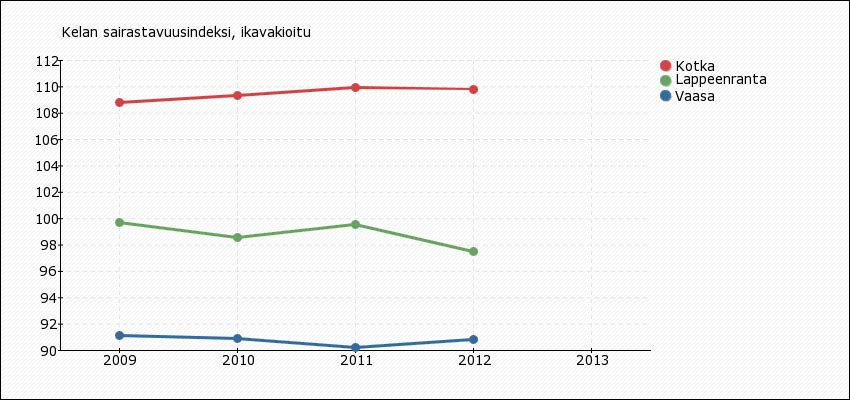 46, LIILA 25.9.2014 17:00 / Pykälän liite: hyvinvointikertomus 2 2 TILANNEKATSAUS HYVINVOINTIIN 2.