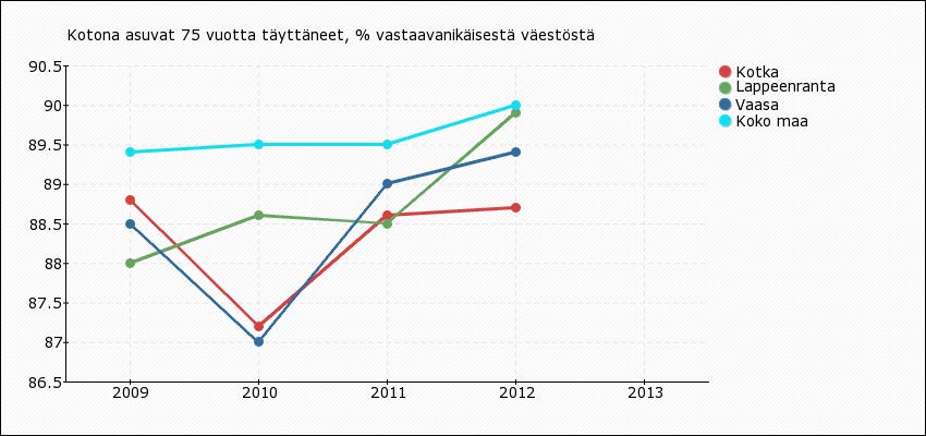 46, LIILA 25.9.2014 17:00 / Pykälän liite: hyvinvointikertomus Seudullisen mielenterveys- ja päihdestrategian toimeenpano on aloitettu vuoden 2013 loppupuolella.