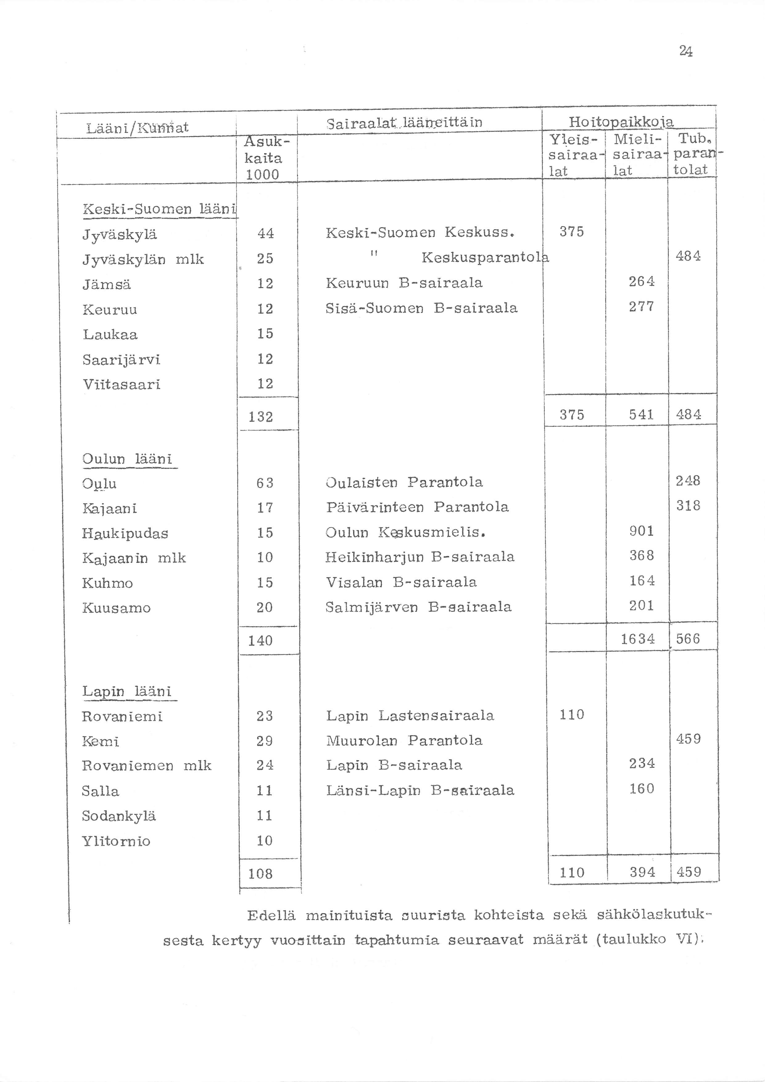 u T ääni /ö\'ifliqf S a i raalat. läåneittä in Hoi ikkoi As UK Yleissairaa' paral Miell- Tub" kaita 1000 lat i#*"] tolat 5""br:Eg9*S!-låå!