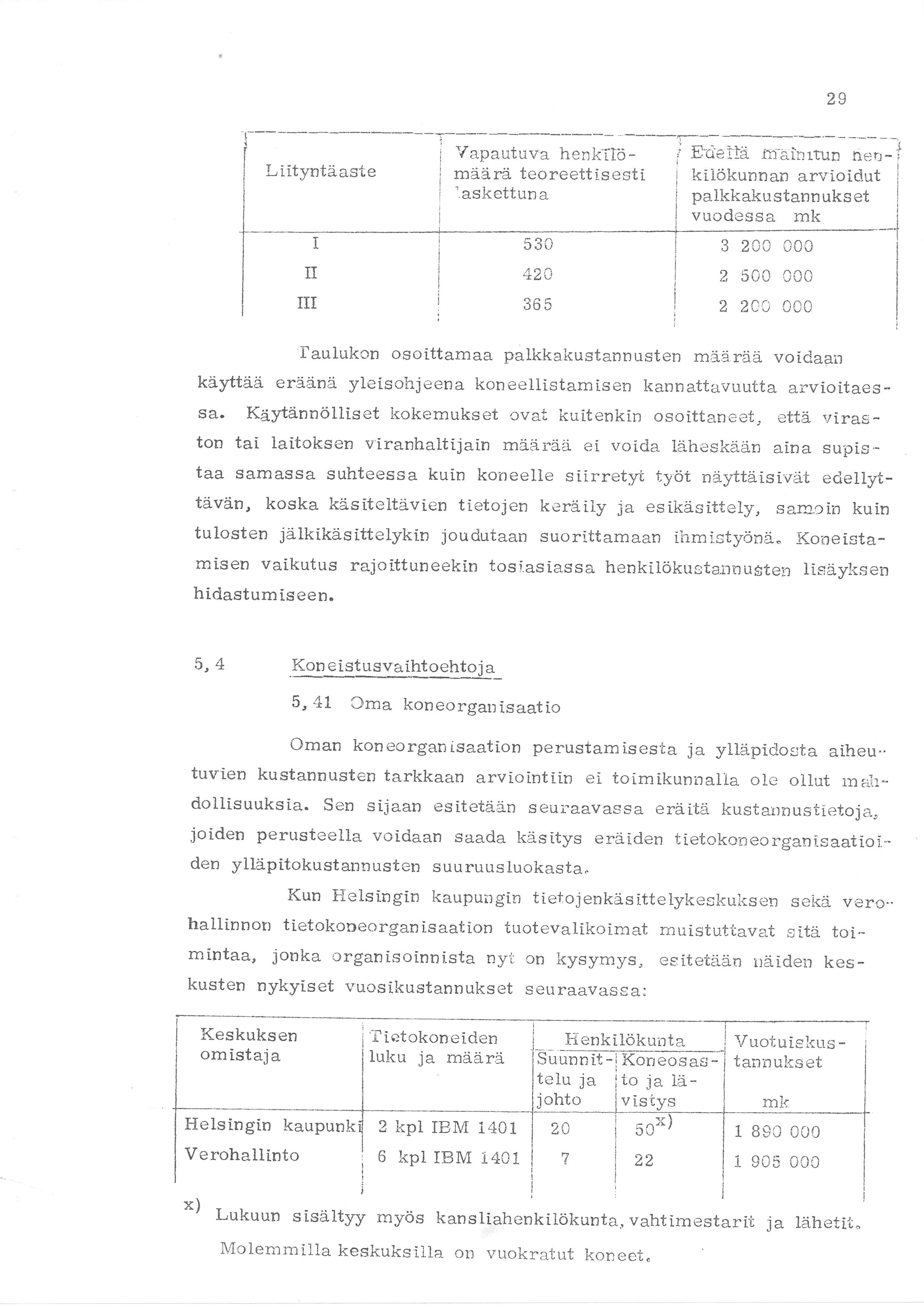 Liitvntäaste i i Yapautuva henktlö - määrå teoreettisesti 'askettun a 530 +/,v 365 29 E"ciel"lå fi:jainrrun nen-i kilökunnan arvioidut j palkkakustannukset vuodessa mk i 3 200 000 2 500 000 2 2CC 000