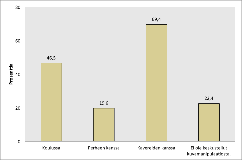 22 harrastuksia eri maiden kulttuureja, ulkomaalaisia tyylejä kauneusihanteita ja anorektikkomalleja mediassa, anorektikoista kertovia dokumentteja, anoreksiaa sairastavia ystäviä Pro- ana- liikettä,