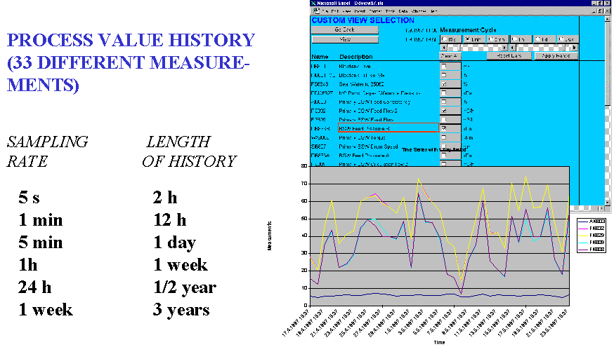 Mistä kaikki alkoi Globeman21 -projekti Process data