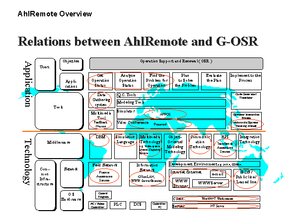 Mistä kaikki alkoi Globeman21 -projekti *) *)