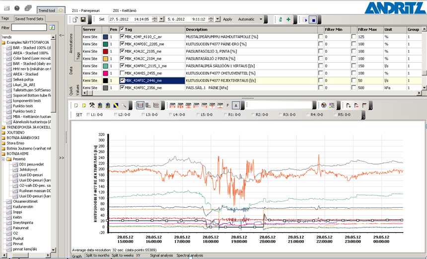 OPE On-line diagnostics ACD Trend tool Tallennetut trendit Ad hoc trendit Live trendit Laskenta- ja analyysityökaluja