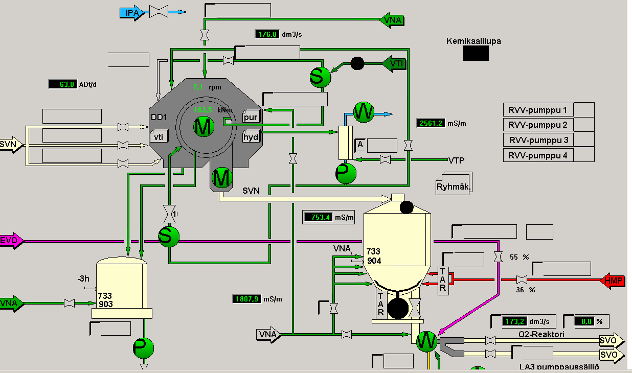 OPE - On-line diagnostics ACD Tool