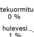 FCG SUUNNITTELU JA TEKNIIKKA