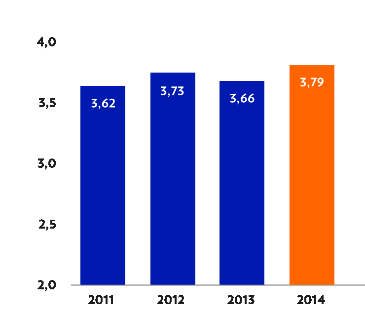 Työhyvinvointi Mittaamme henkilöstön hyvinvointia vuosittain laajalla henkilöstötutkimuksella ja neljästi vuodessa voimavarakyselyllä.