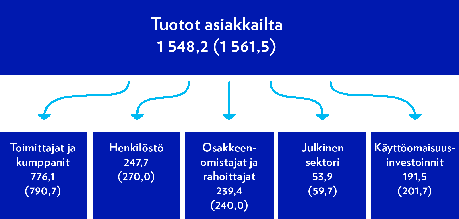 TALOUDELLISET VAIKUTUKSET (MILJ.