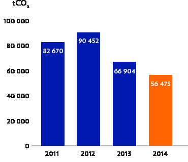 2011 2012 2013 2014 Monitilatoimistot 32 411 25 391 25 115 28 720 Palvelinympäristöjen