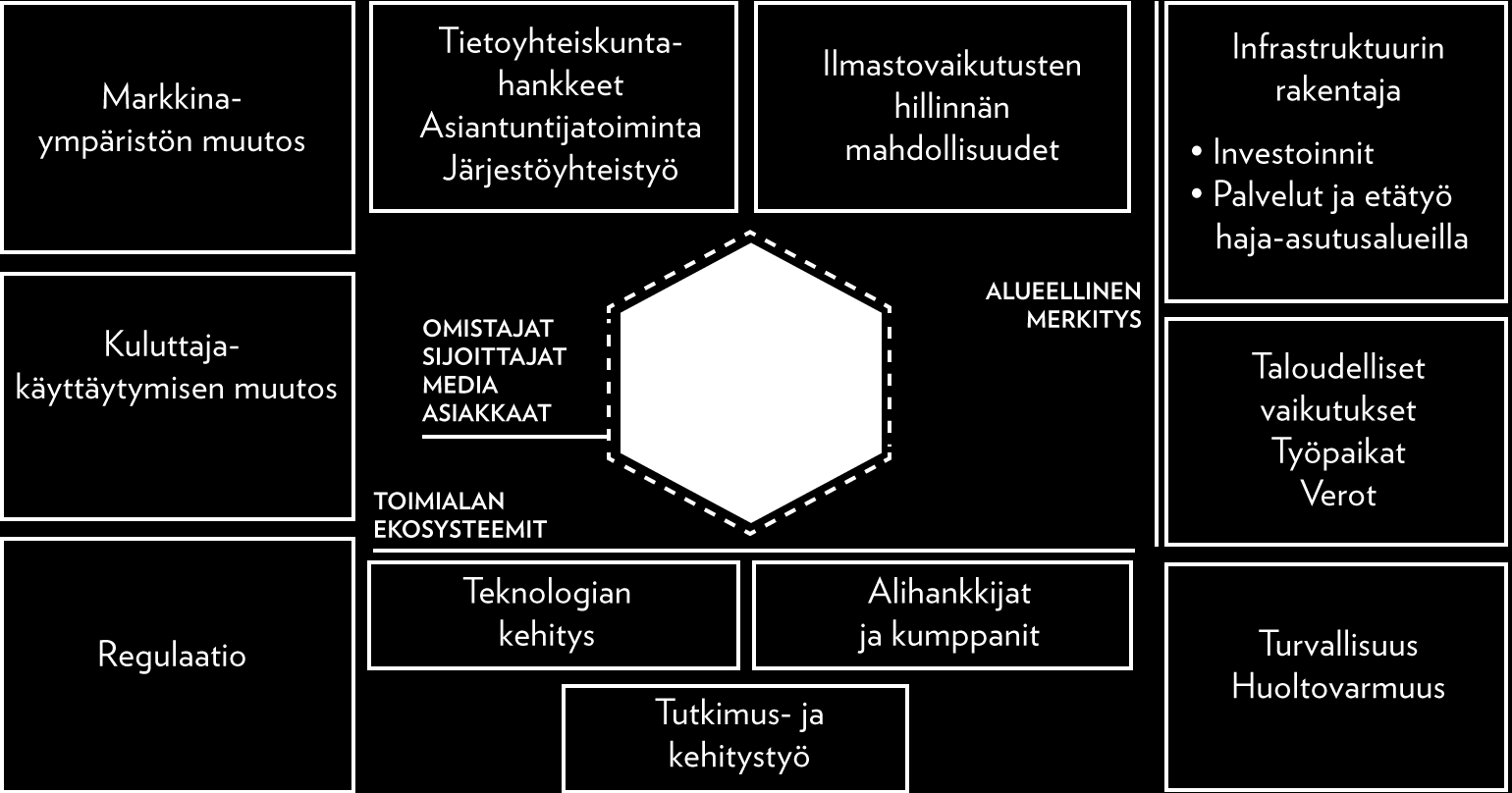 yhtiön strategiaan sekä perusarvoihin, joita ovat asiakasymmärrys, vastuullisuus, tuloksellisuus sekä uusiutuminen.