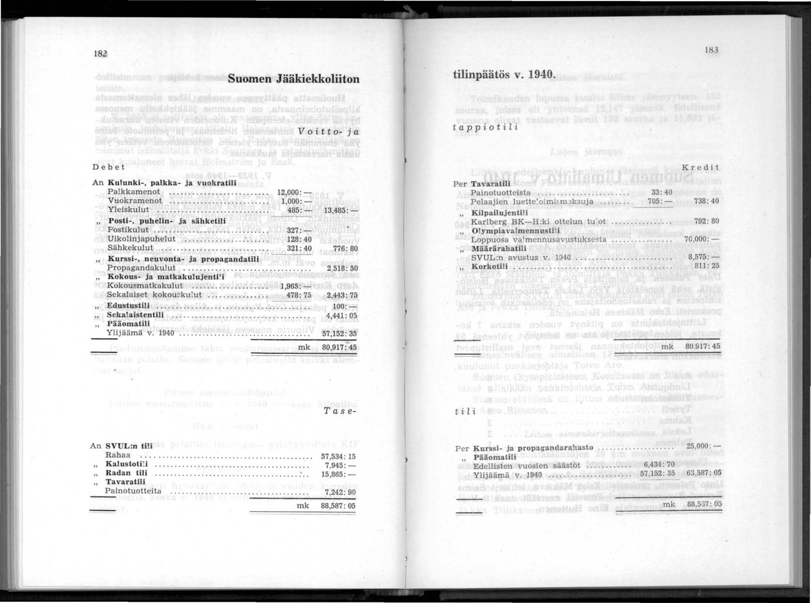 182 183 Suomen Jääkiekkoliiton tilinpäätös v. 1940. Voi t t 0- ja tappiotili De b et Kr ed it An Kulunki-, palkka - j a vuokratili Palkkamenot..................... Vuokra m enot.......... Yleiskulut.