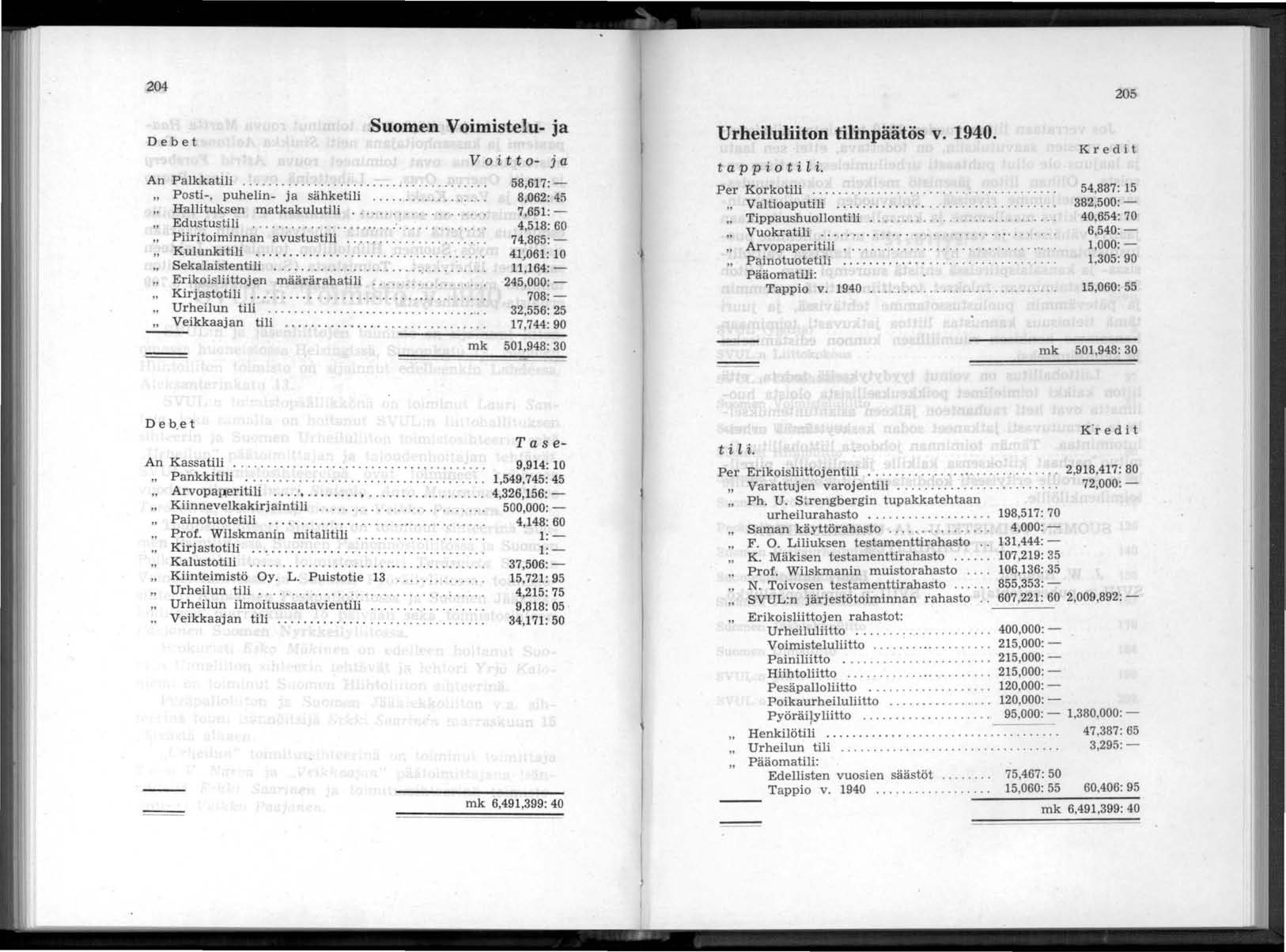 204 D eb et Suomen Voimistelu- ja An Palkkatili............................ " Posti-, puhelin- ja sähketili.............. Hallituksen matkakulutili " Edustustili...............: : : :.