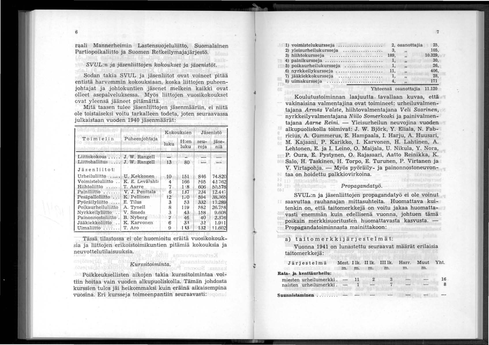 6 raali Mannerheimin Lastensuojeluliitto, Suomalainen Partiopoikaliitto ja Suomen Retkeilymajajärjestö. SVUL:n ja jäsenliittojen kokoukset ja jäsenistöt.