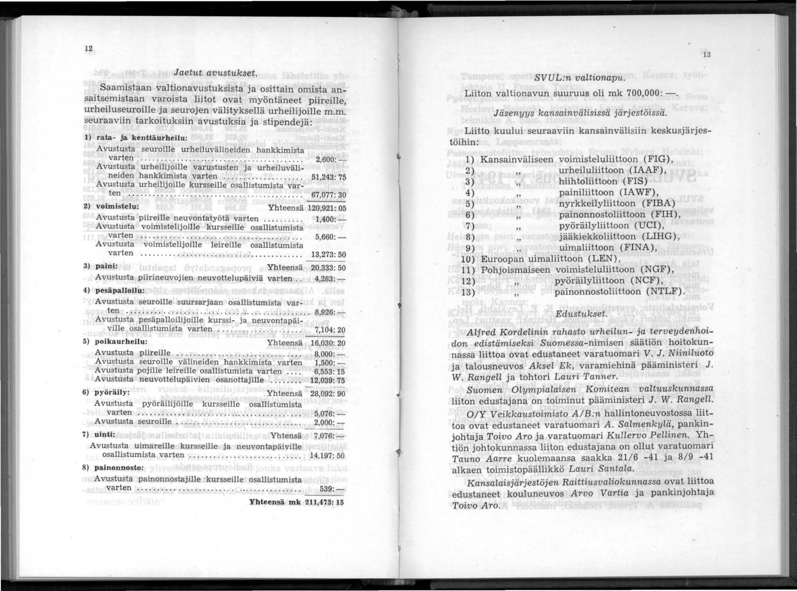 12 Jaetut avustukset. Saamistaan valtionavustuksista ja osittain omista ansaitsemistaan varoista liitot ovat myöntäneet piireille, urheiluseuroille ja seurojen välityksellä urheilijoille m.m. seuraaviin tarkoituksiin avustuksia ja stipendejä: 1) rata- ja kenttäurheilu: Avustusta seuroille urheiluvälineiden hankkimista varten.