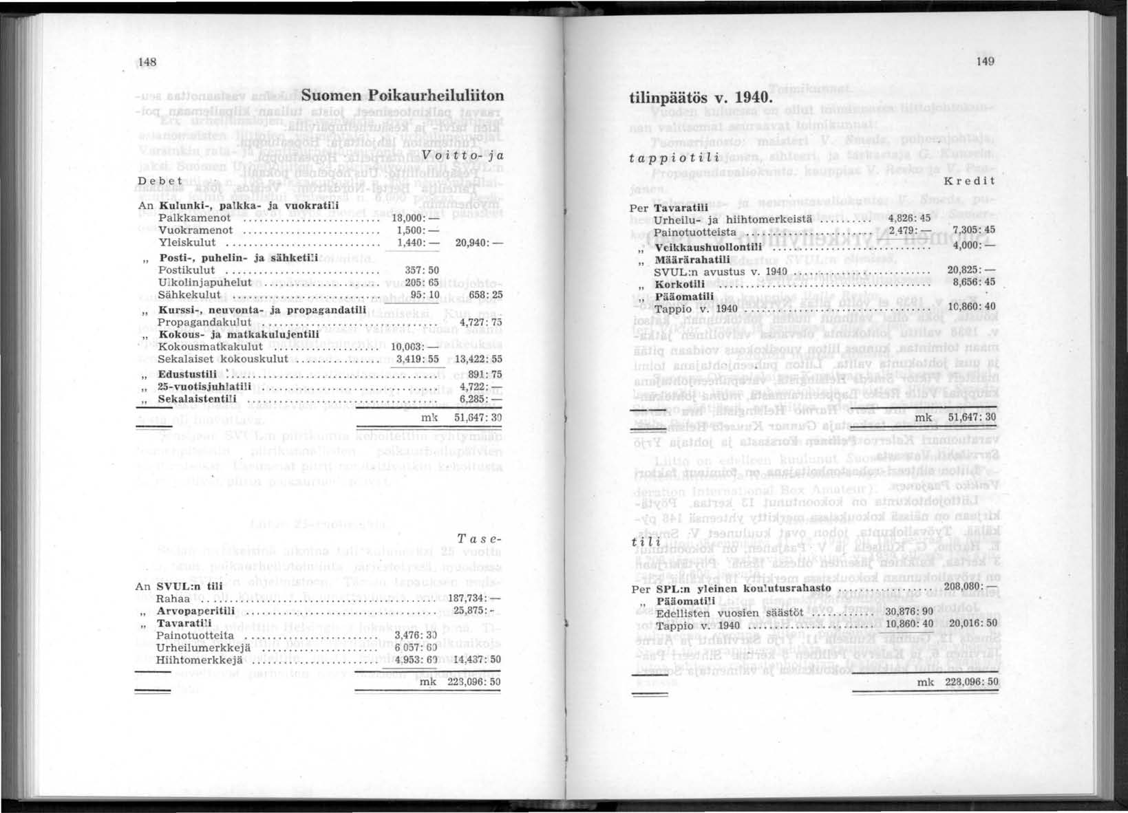 148 149 Suomen Poikaurheiluliiton tilinpäätös v. 1940. Voi tt 0- j a t app i o ti l i D e b e t Kre d it An Kulunki-, palkka - ja vuokratili P alkkam enot............. Vuokram enot.......... Yleiskulut.