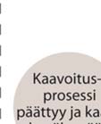 tuulivoimarakentamisesta ja sen vaikutusten arvioin- lii- nista.