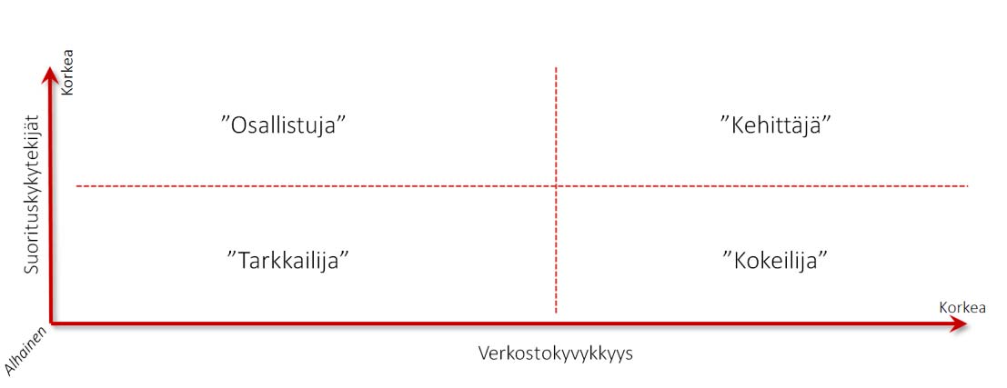 9/11 SISÄISET TEKIJÄT: Yhteisten tavoitteiden (visio, missio) puuttuminen Mitä alasajo tarkoittaa? Veturi ja ulkopuolinen tuki häviävät, toiminta perustuu entistä enemmän omalle aktiivisuudelle.